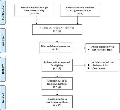 Comparison of oblique and transforaminal approaches to lumbar interbody fusion for lumbar degenerative disease: An updated meta-analysis